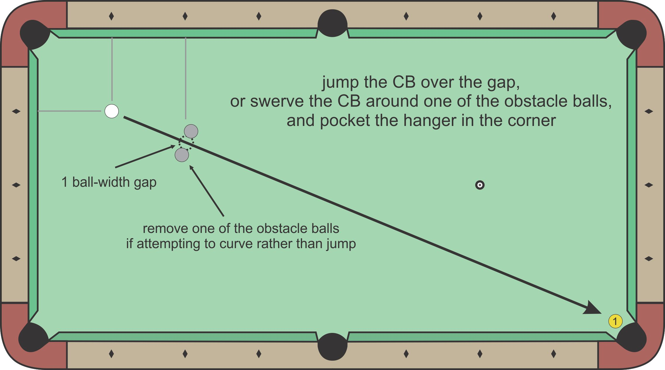Jump or Massé diagram
