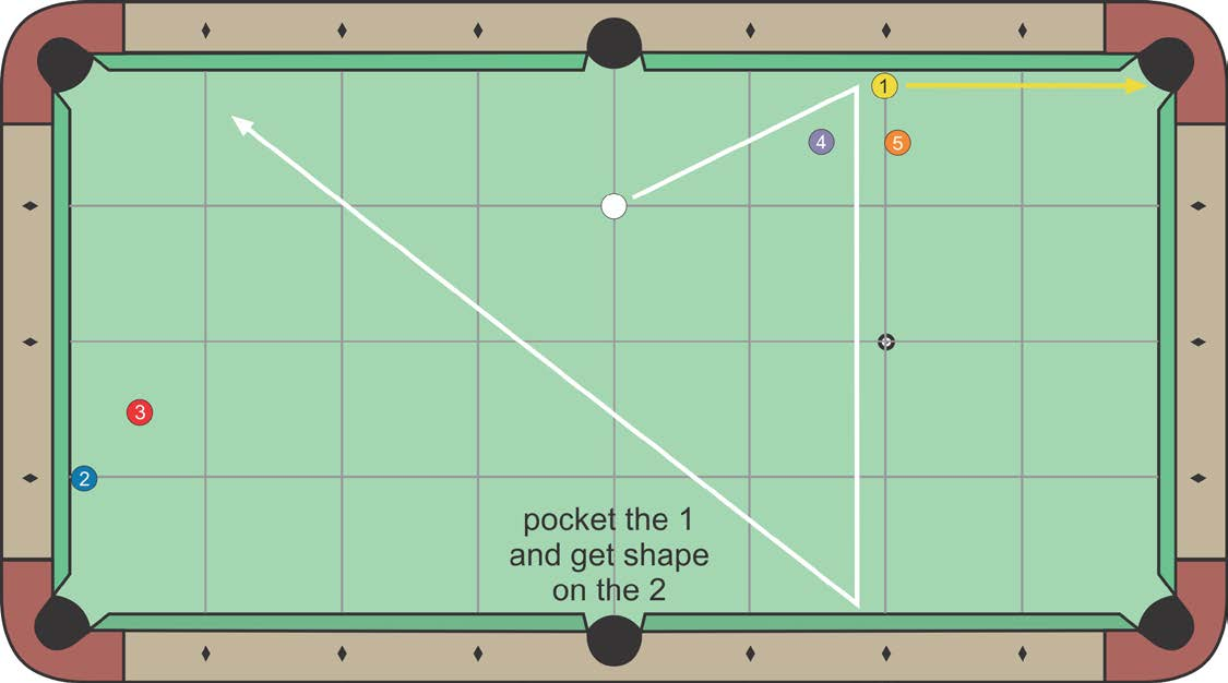 Rail-First Spin across Table diagram