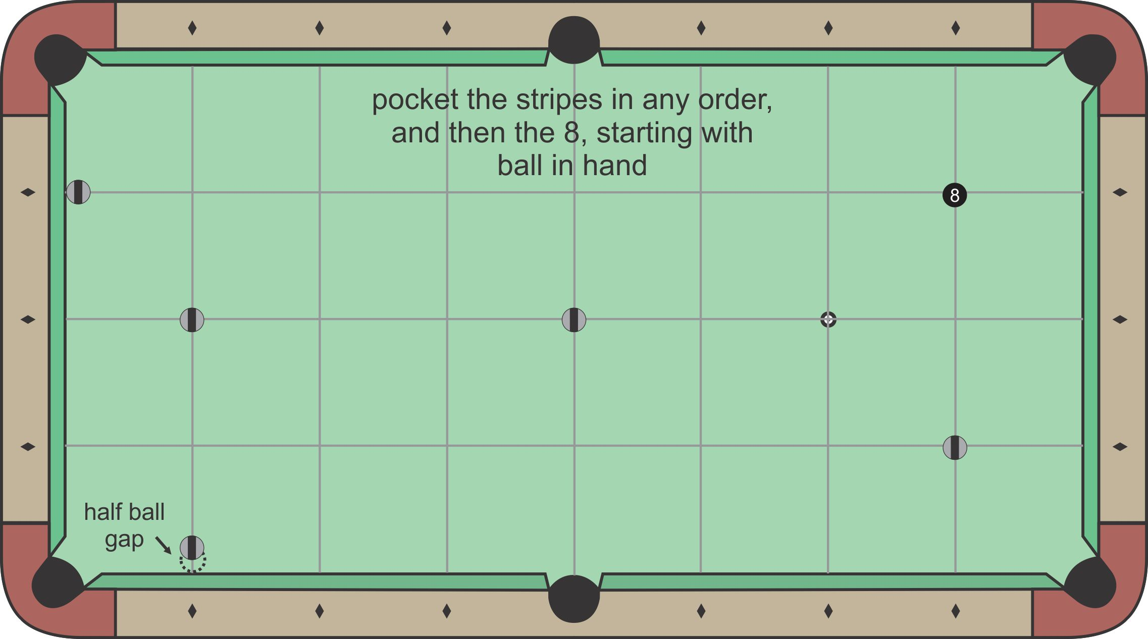 8-Ball Pattern Drills diagram