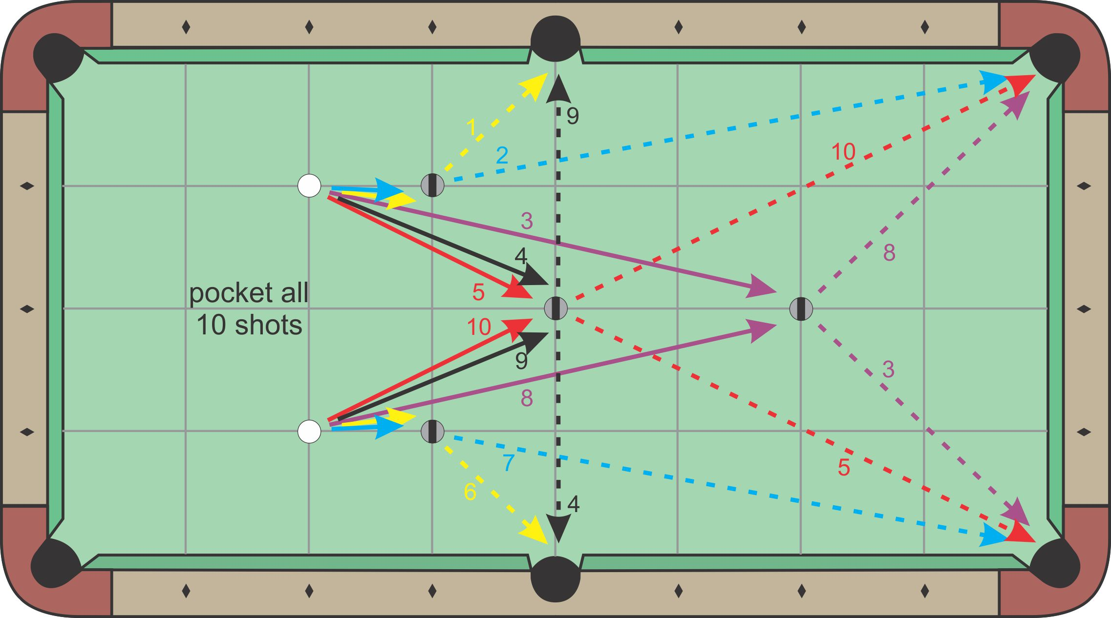 Ball Pocketing diagram