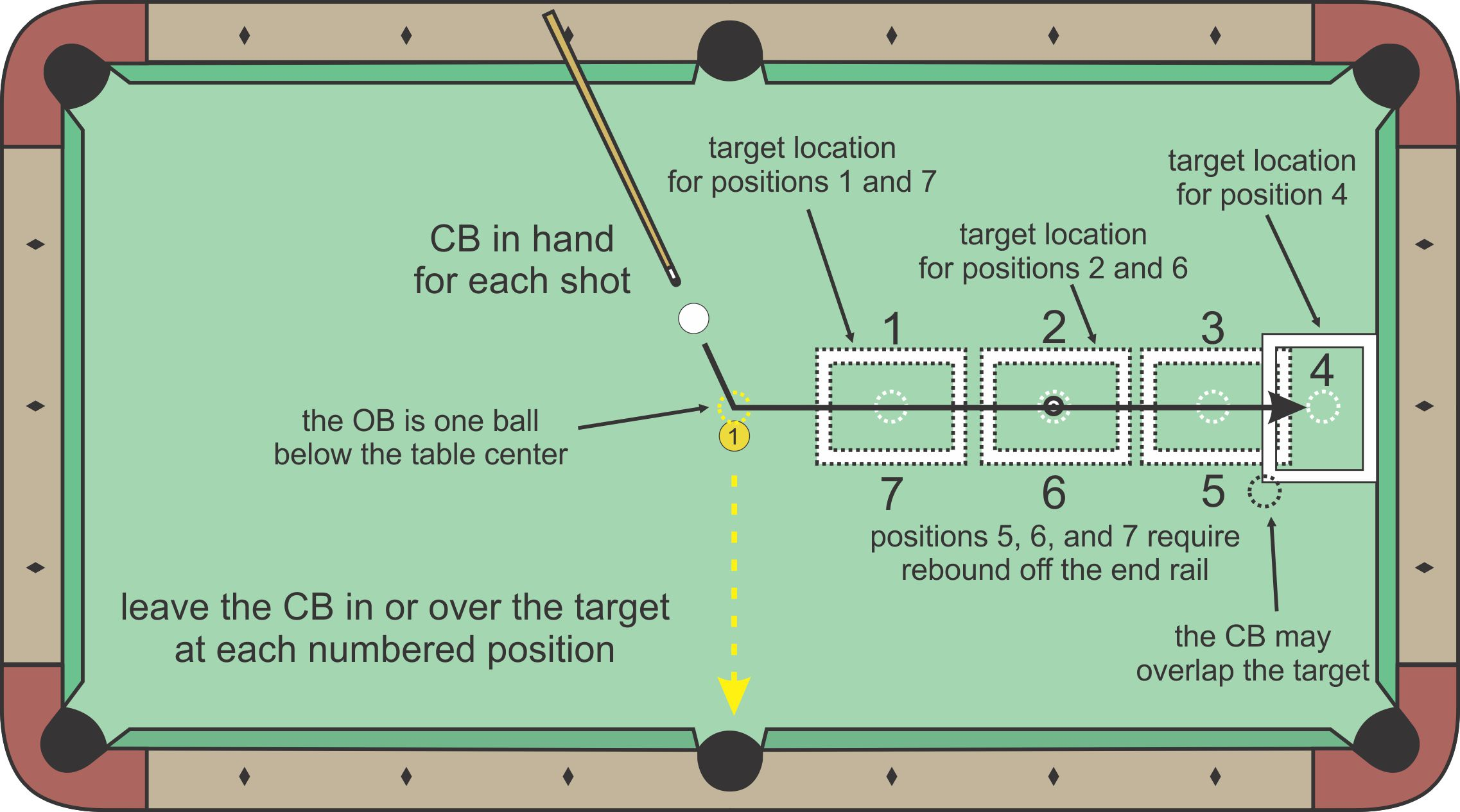 Stun Shot diagram