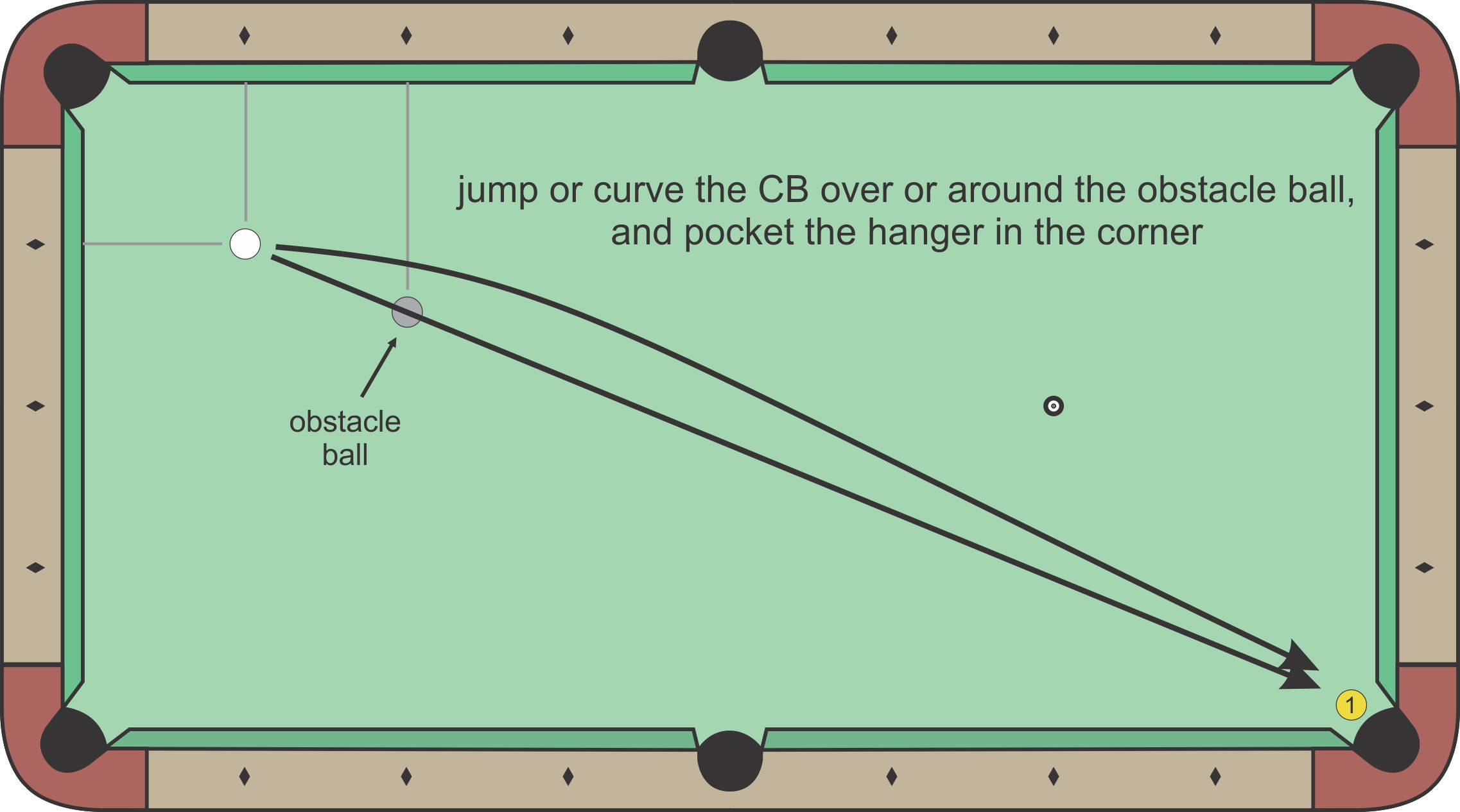 Jump or Massé diagram