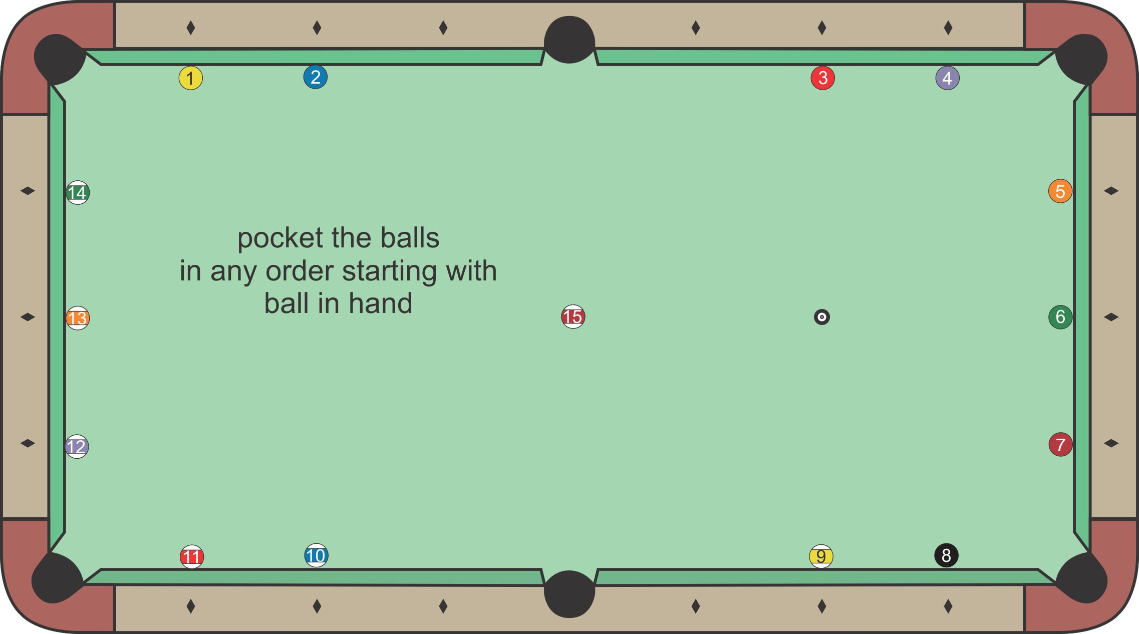 Rail Cut Shot diagram