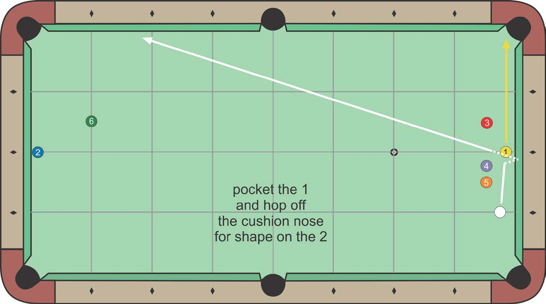 Hop on Cushion Nose for Shape diagram