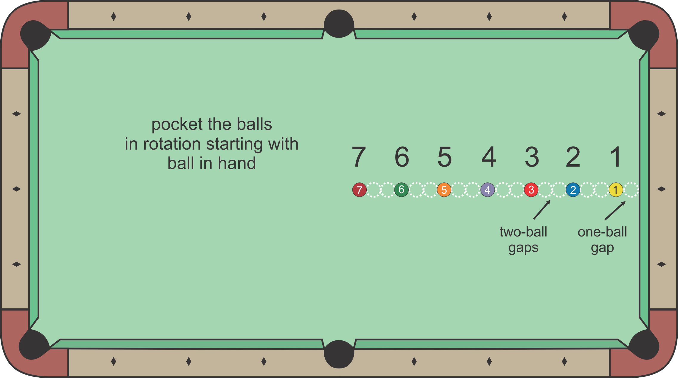 Line of Balls diagram