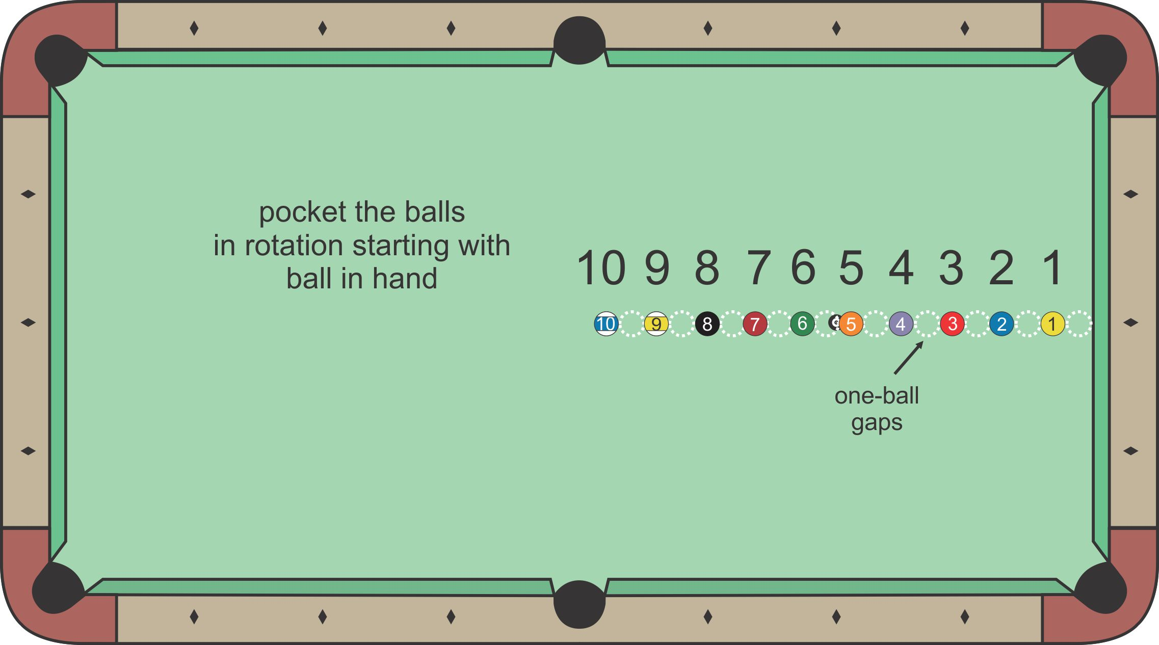 Line of Balls diagram