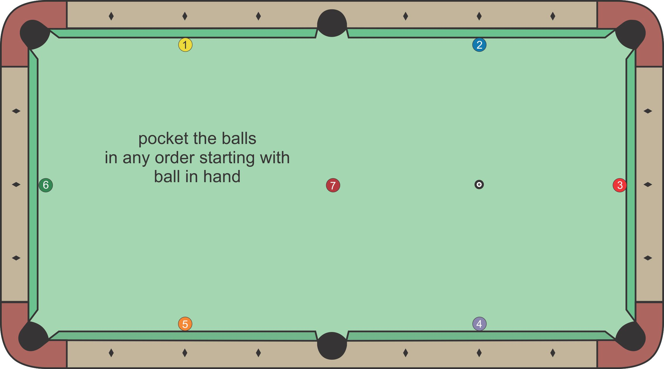 Rail Cut Shot diagram