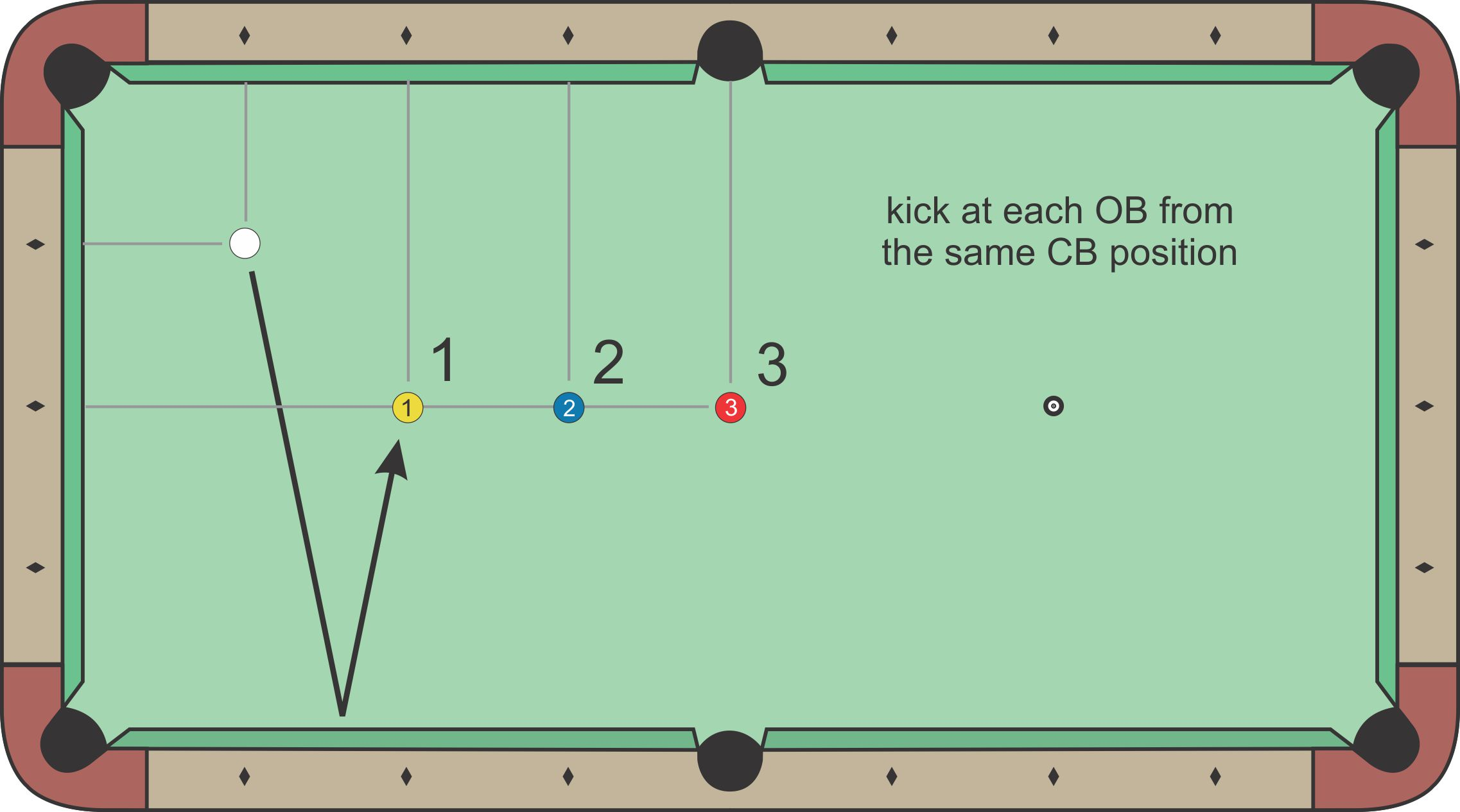 Kick Shot diagram