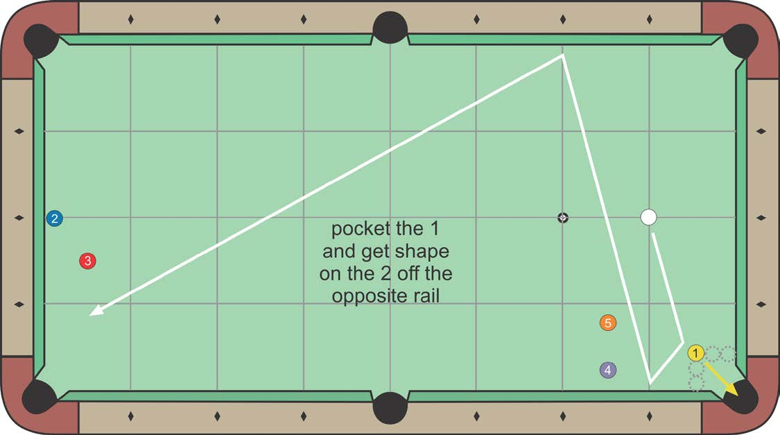 Inside across the Table diagram