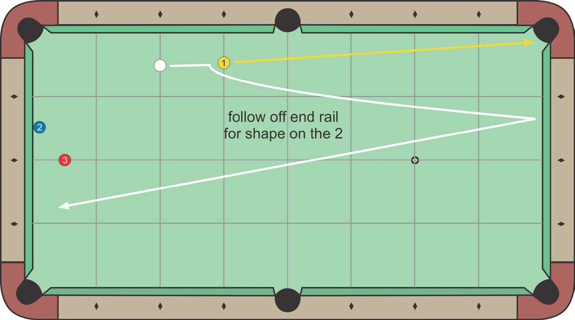 Power Follow Shot diagram