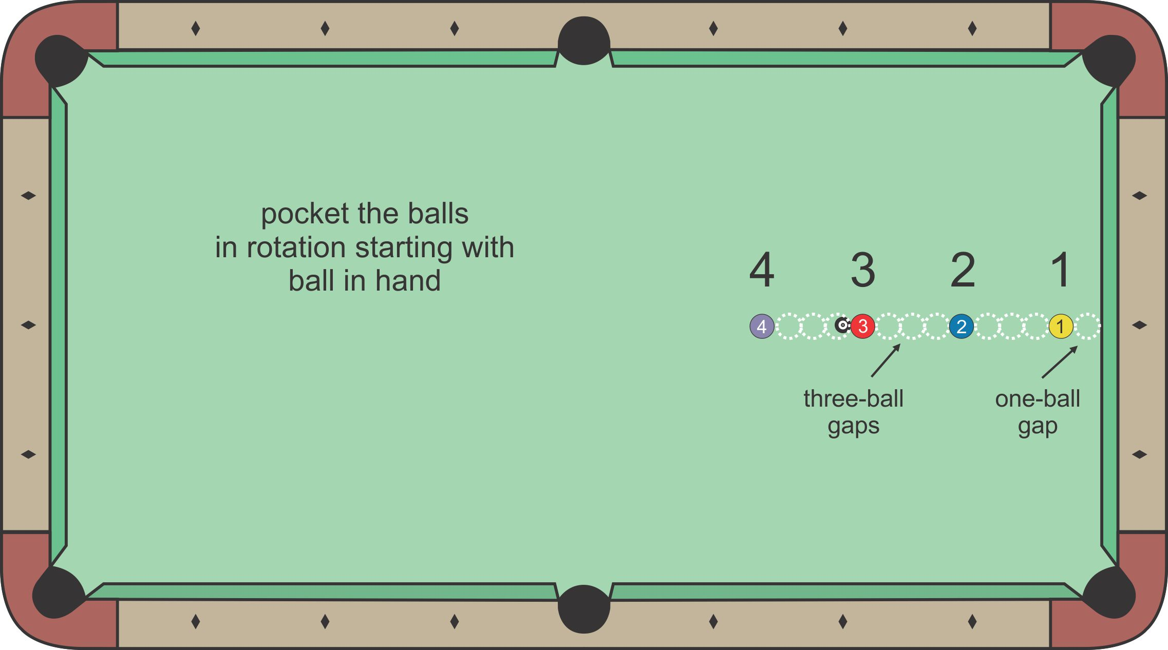 Line of Balls diagram