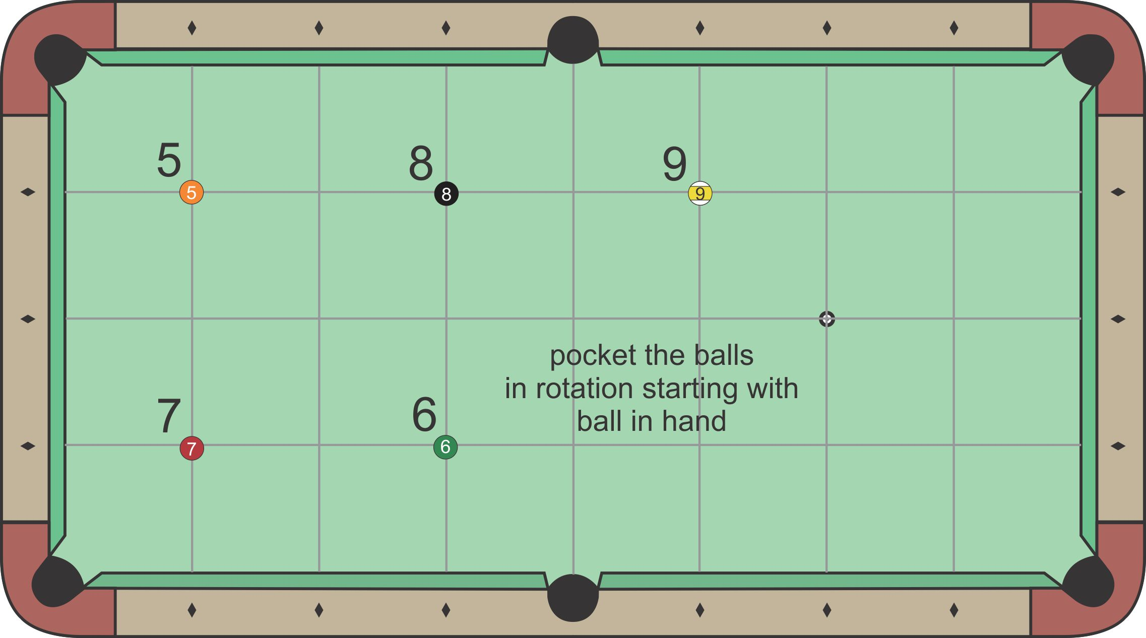9-Ball Pattern Drills diagram