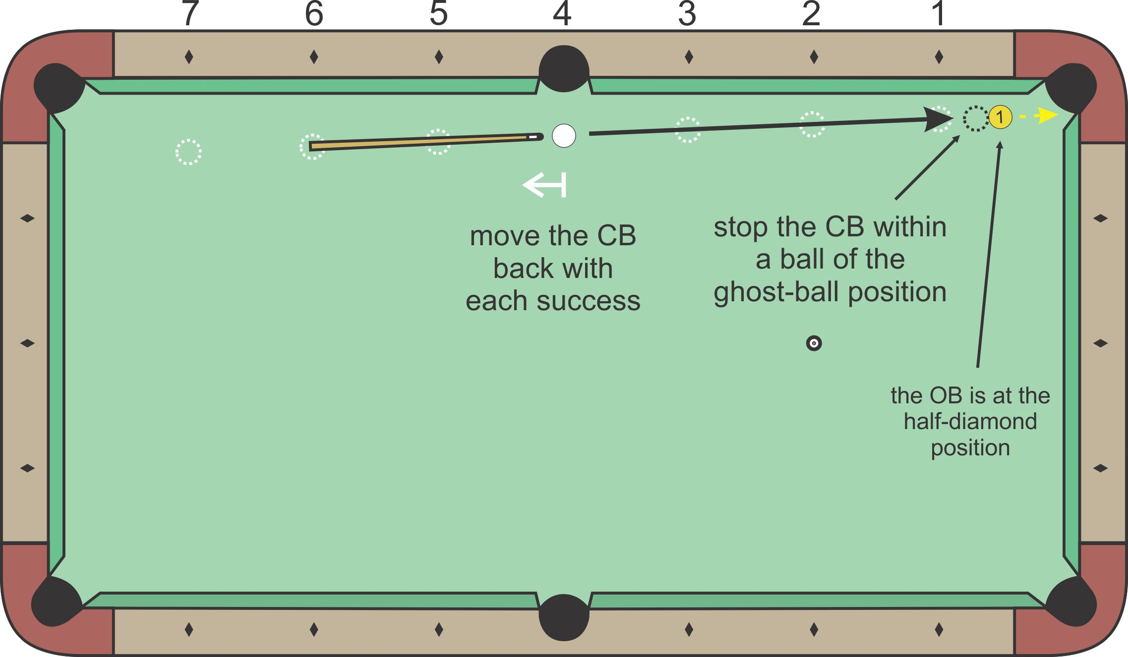 Stop Shot diagram