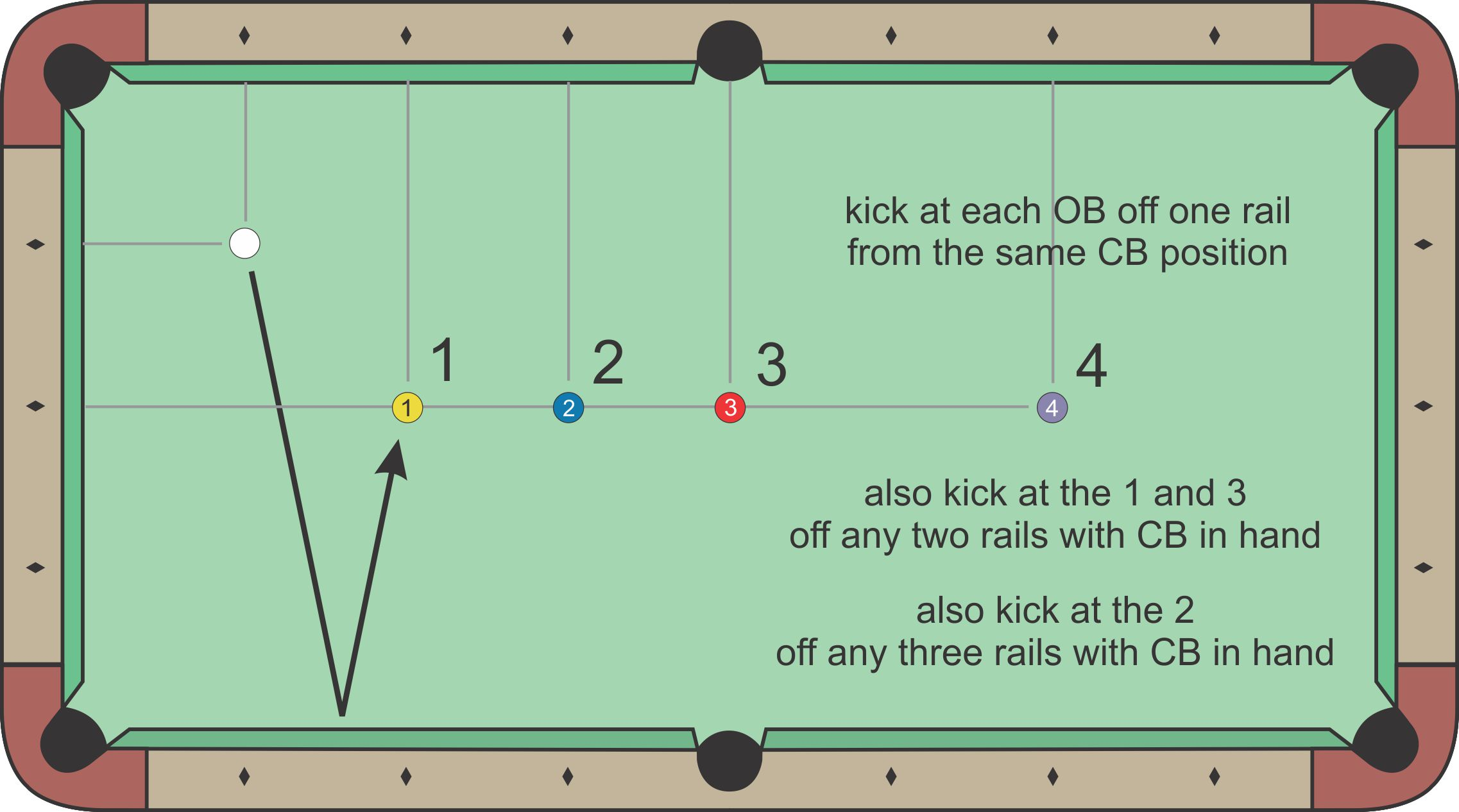 Kick Shot diagram