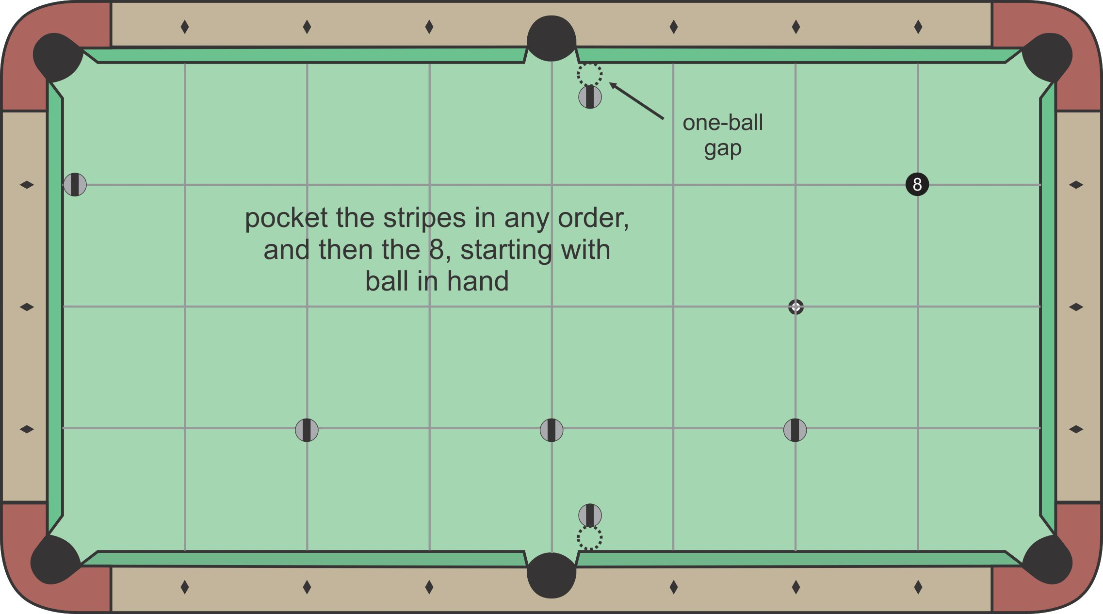 8-Ball Pattern Drills diagram