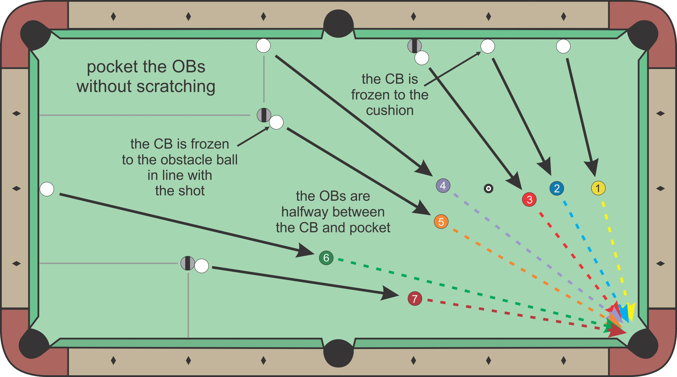 Elevated Cue diagram
